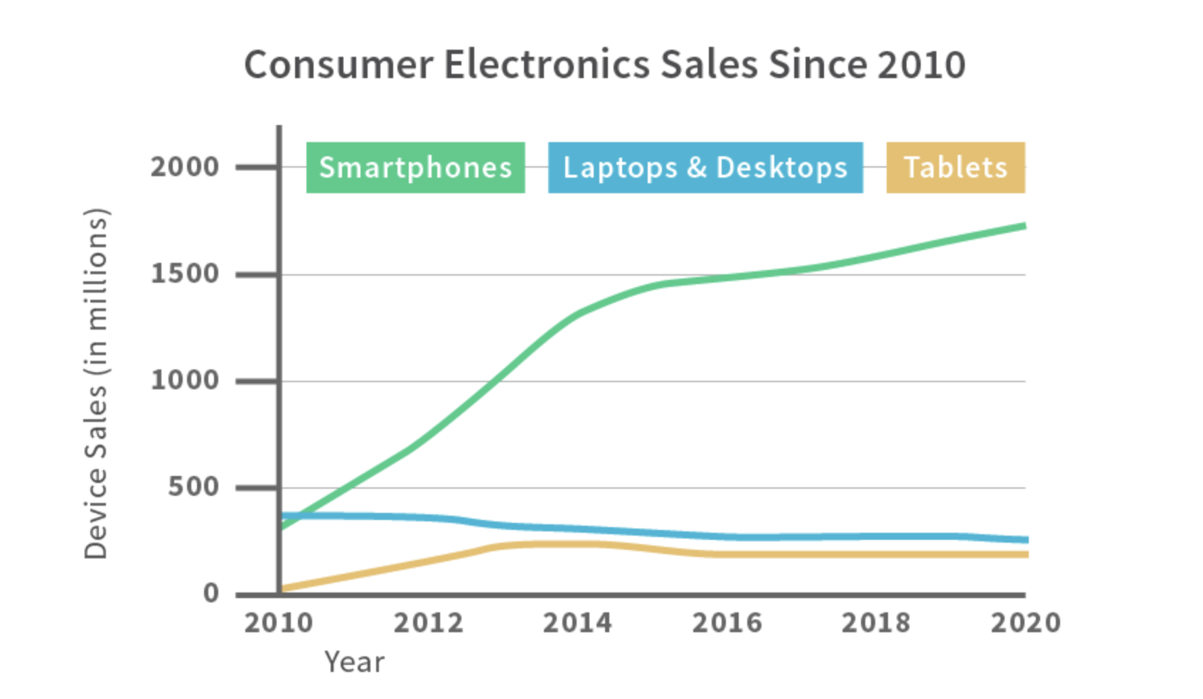 Greenpeace Report: Guide to Greener Electronics 2017